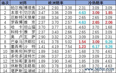 [新浪彩票]足彩25093期冷热指数：维京坚强不败