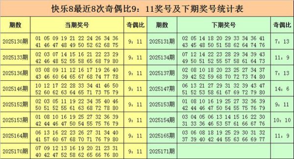 171期金俊无礼8预测奖号：选五参考