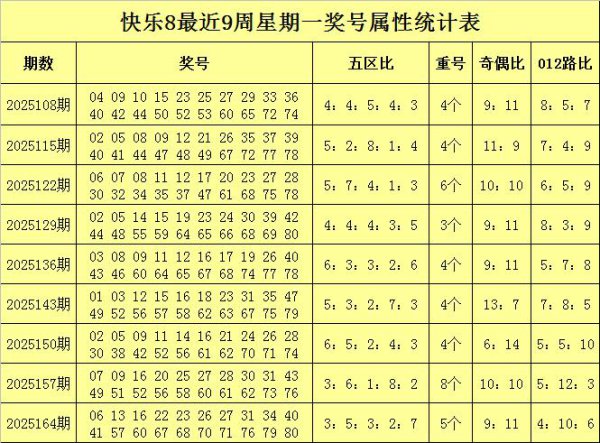171期胖梵衲景况8预测奖号：奇偶比分析