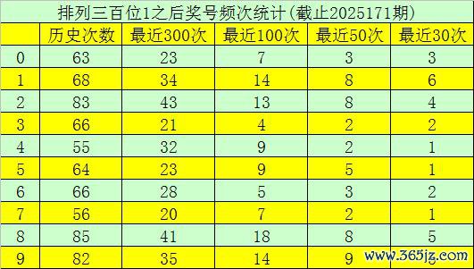 172期玫瑰陈设三预测奖号：杀号参考