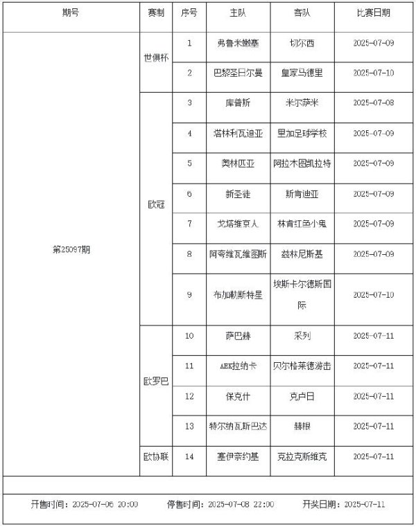 对于转化足球彩票7月8日奖期竞猜场次的告知