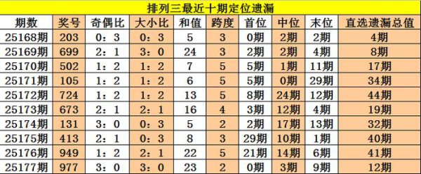 178期老杨摆设三臆测奖号：组六复式参考