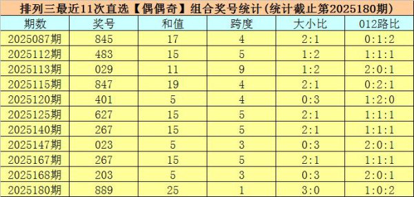 181期司马千陈设三权衡奖号：和值推选