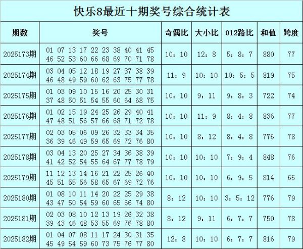 183期豹子头骄贵8预测奖号：012路比分析