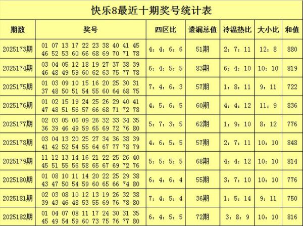 183期陈青峰高傲8预测奖号：冷温热码比参考