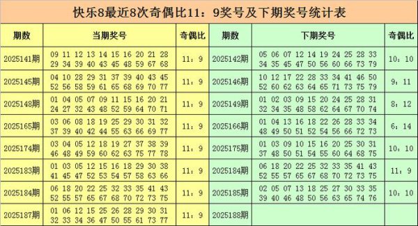 188期金俊风物8预测奖号：选四参考