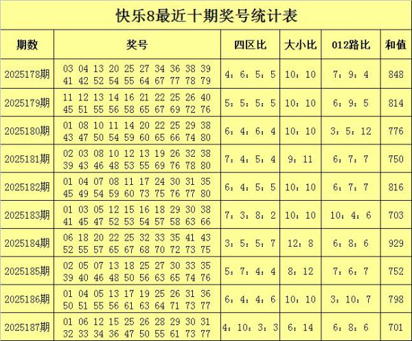 188期李笑岚舒心8预测奖号：杀号参考