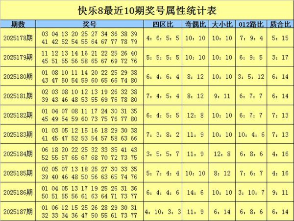 188期梁令郎雀跃8磋商奖号：选六保举