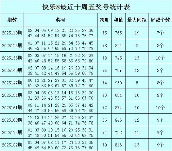 189期黑天鹅闲散8预测奖号：三码推选