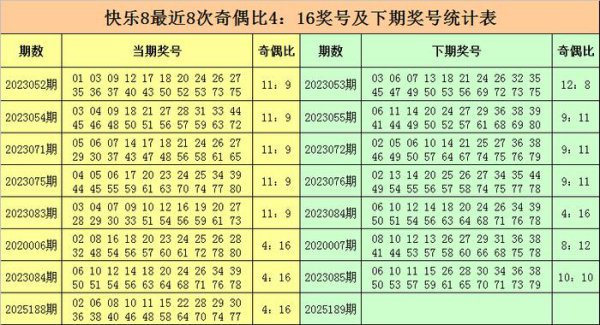 189期金俊隆盛8预测奖号：选八参考