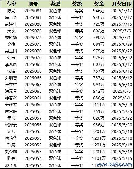 24位中双色球头奖大家一览
