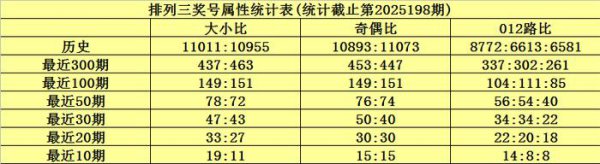 199期何尚胪列三预测奖号：直选5*5*5参考