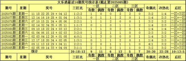 086期袁启晨大乐透预测奖号：前区杀号推选