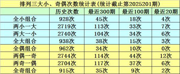 202期明皇陈设三预测奖号：复式组六推选