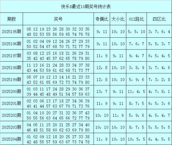 205期秦姐闲隙8预测奖号：四区溜达