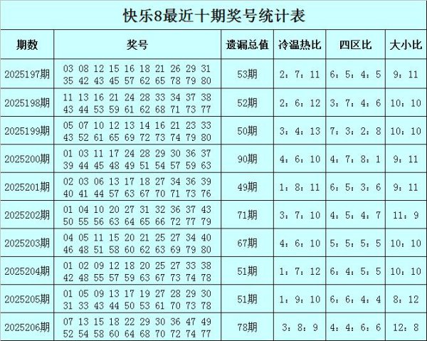207期赢四海闲散8预测奖号：杀号推选