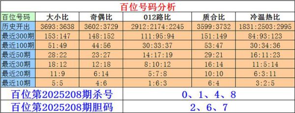 208期刘一刀成列三预测奖号：定位杀号参考