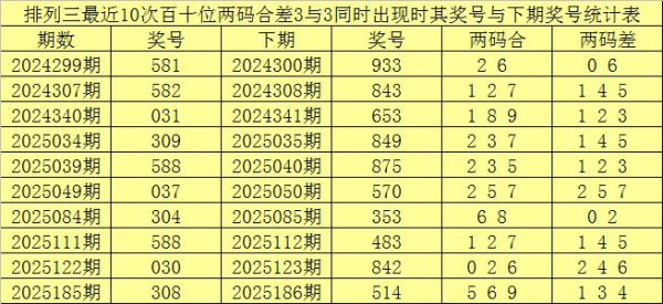 209期赢四海枚举三展望奖号：两码合差分析
