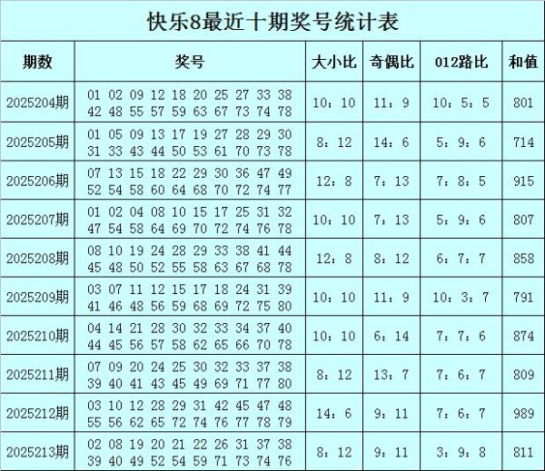 214期老李应承8预测奖号：多维度分析