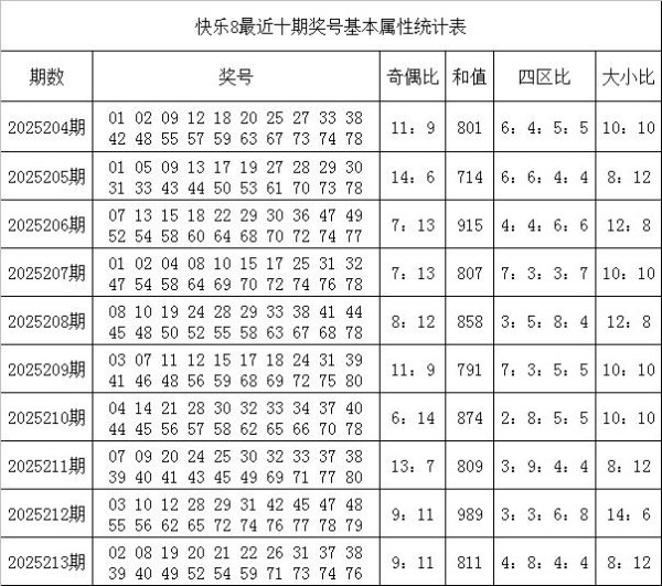 214期韩侠欣喜8预测奖号：20码定位分析