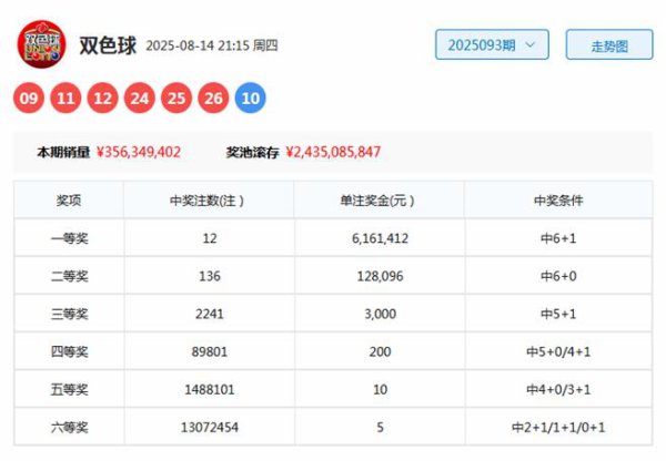 094期韩侠双色球预测奖号：单注6+1保举