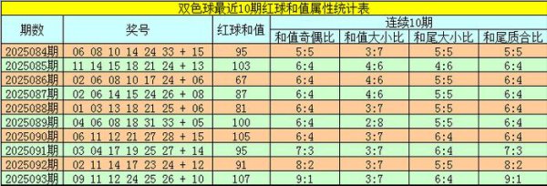 094期韬韬双色球预测奖号：和尾质合参考