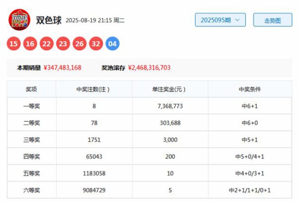 096期韩侠双色球预测奖号：红球杀号参考