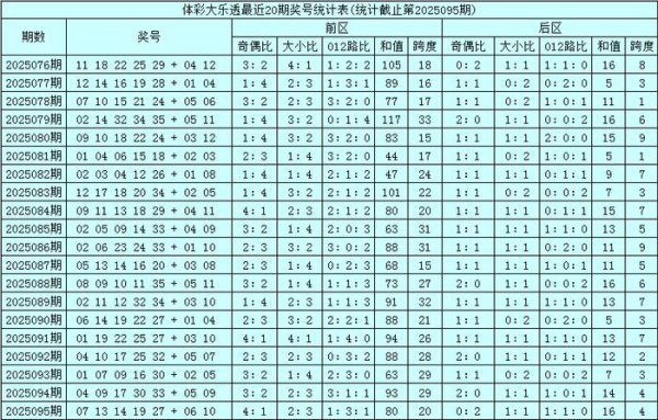 096期马哥大乐透展望奖号：奇偶比大小比012路比