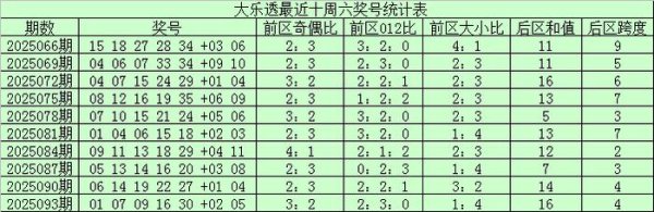 096期江浩大乐透预测奖号：龙头凤尾和值跨度分析