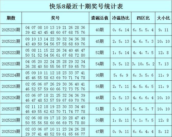 230期赢四海自得8预测奖号：遗漏总值参考