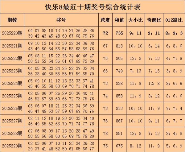 230欲望老六风物8预测奖号：大小比保举