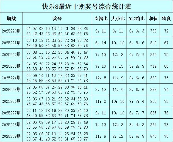 230期豹子头满足8预测奖号：奇偶比保举