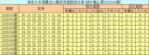 100期邵老爷大乐透预测奖号：余数定位分析